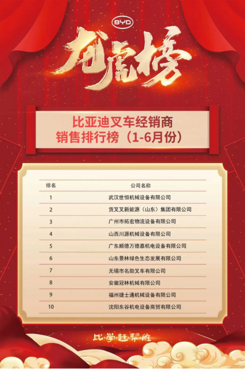 喜報連連！世恒集團(tuán)合作大型國企，再度蟬聯(lián)銷售榜首